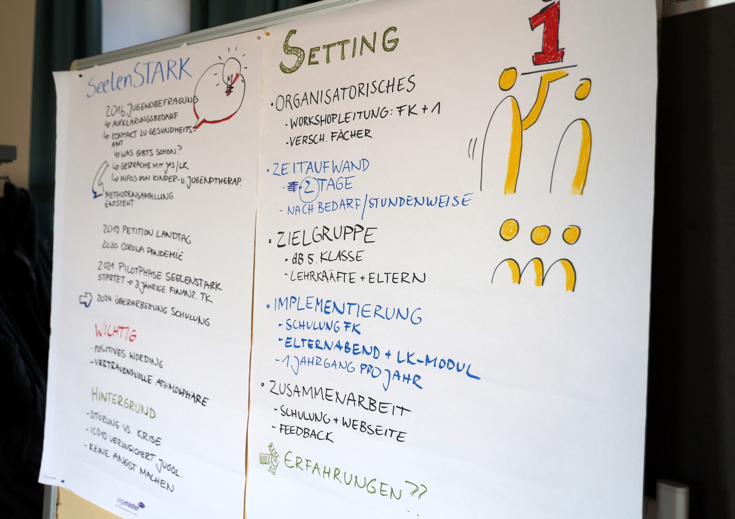 Flipchart_Überblick